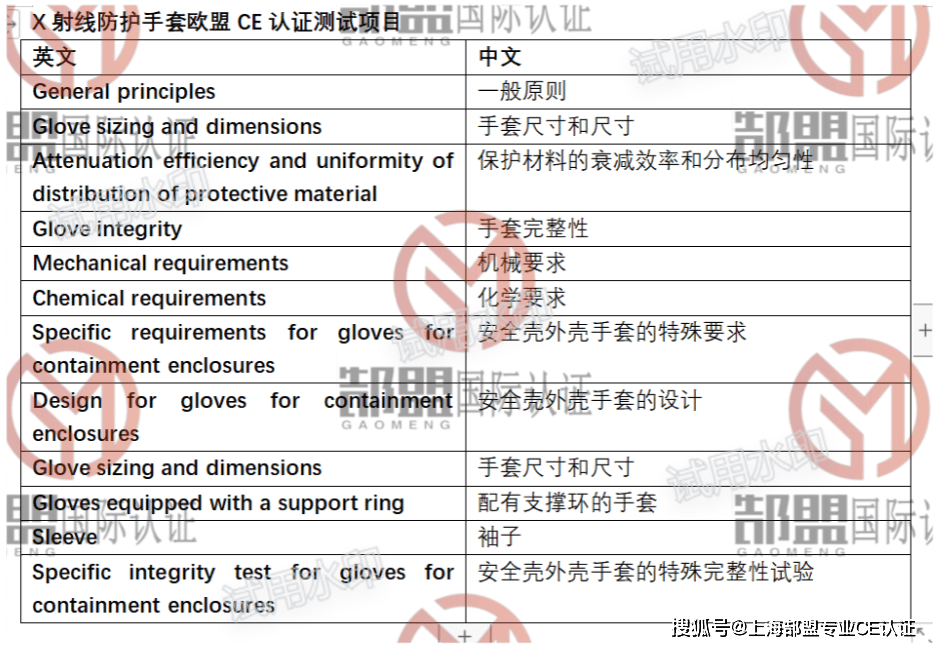 X射线的发现与应用