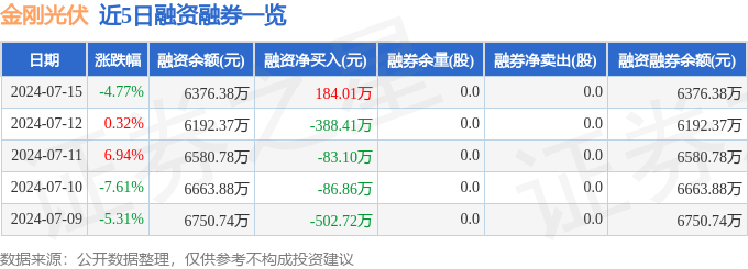 绑定手机送28彩金平台-横跨“三界”，目前估值不足10倍，光伏设备龙头砸出“黄金坑”