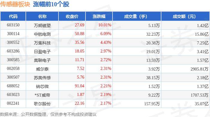 1516彩票官网介绍-豪威推出多款全局快门相机传感器 性能提升