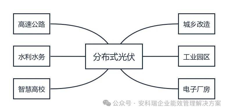 xr6.APP-战线越长，亏损越惨：光伏一体化路线错了吗？