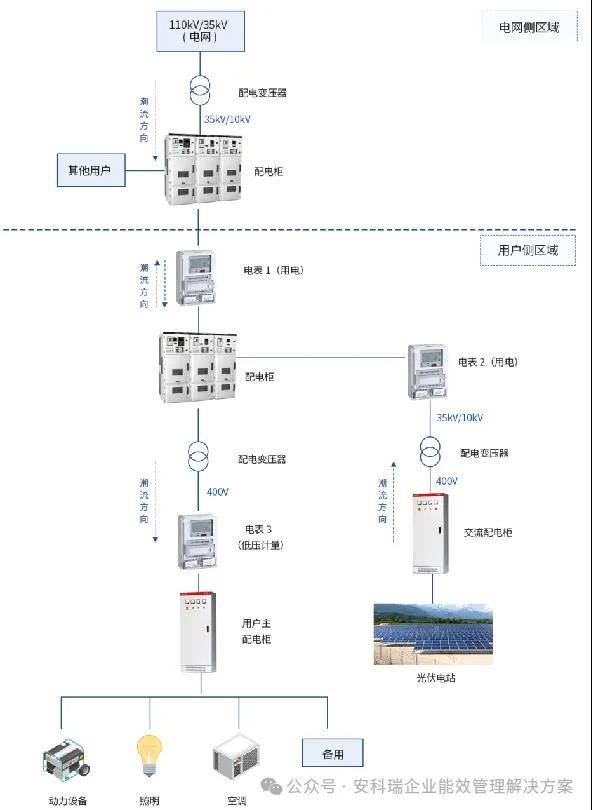 威尼斯v7-天合光能取得光伏组件专利，提高光伏组件的封装效果