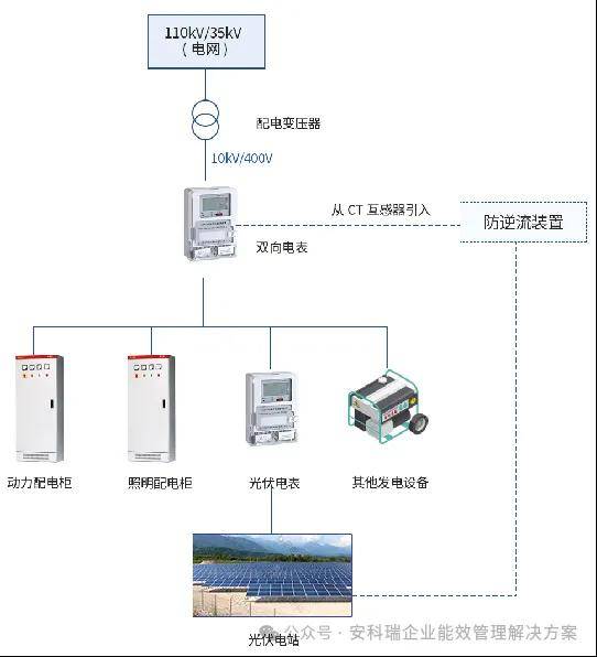 杏彩平台登录-​光伏企业遭遇业绩寒冬，三家光伏巨头上半年合计预亏超百亿元