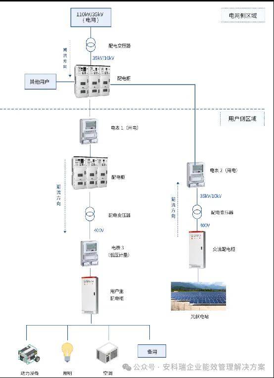 978cc彩票官方版下载苹果ios版-新能源背景下：分布式光伏储能充电桩解决方案