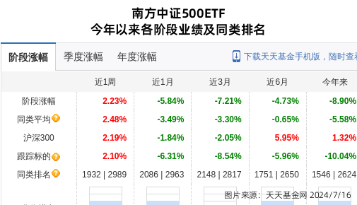 阿特斯太阳能下跌2.32%，报15.17美元/股