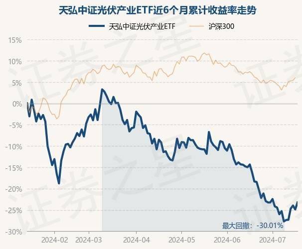 诺亚娱乐官网首页入口-一周复盘 | 钧达股份本周累计上涨2.63%，光伏设备板块上涨2.03%