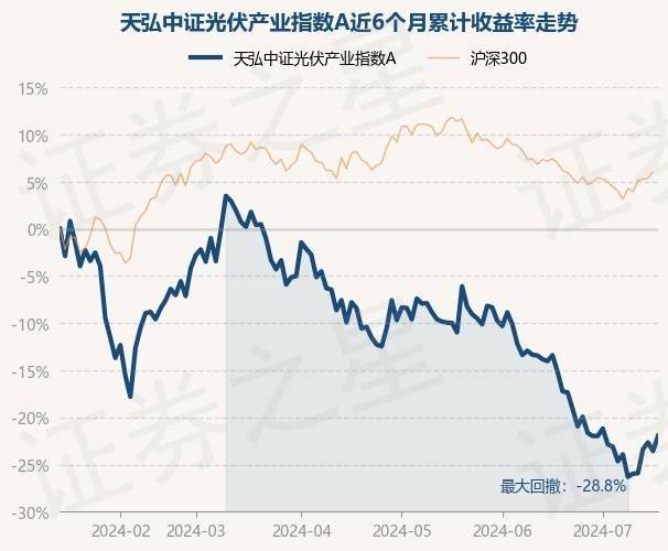 255棋牌网站-大手笔！300亿光伏硅片龙头拟与沙特公共投资基金等以20.8亿美元投建光伏项目|盘后公告集锦