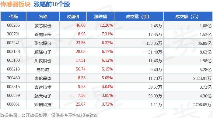 太阳城网址-矽电股份申请一种针压测试系统、质检设备以及形变监控方法专利，能够在针压测试的过程中监控应变传感器的异常形变