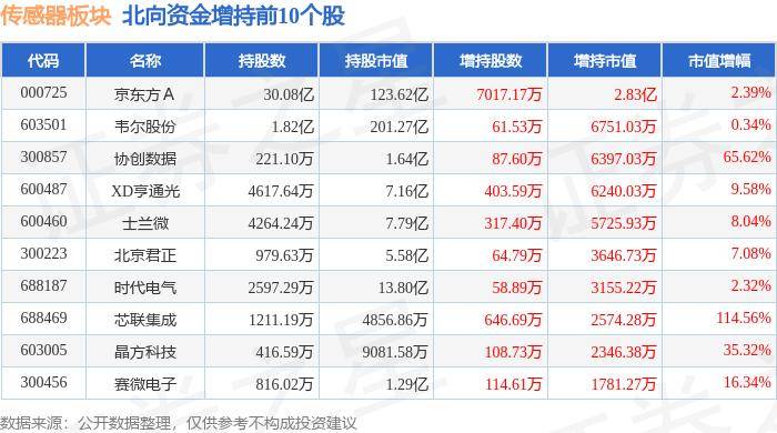 金顶扑克-隔空科技完成D轮融资，聚焦智能传感器芯片领域