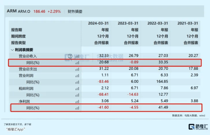 附表 A股半导体板块个股中报业绩预增上限排行榜