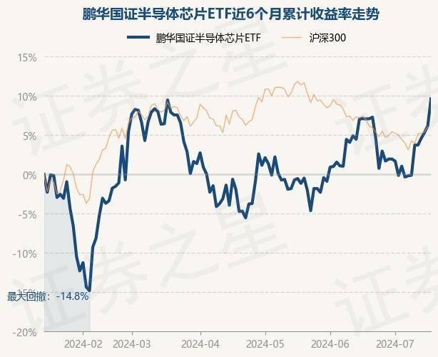 芯片半导体概念股午后拉升，相关ETF涨约2%