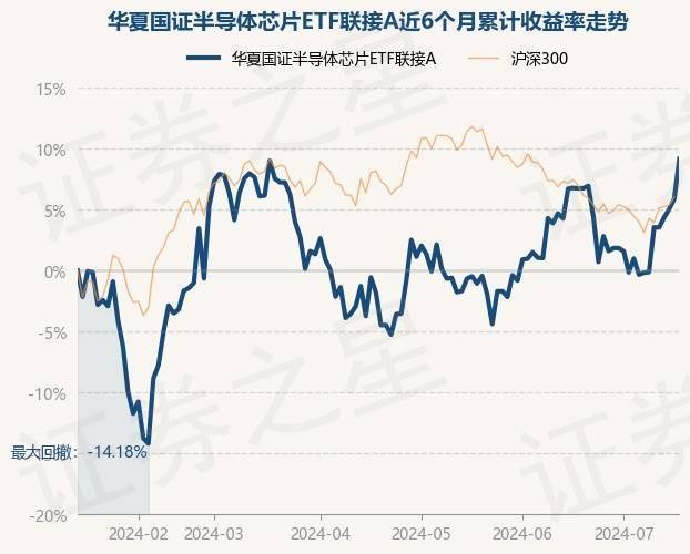 半导体ETF(159813)涨超4%，全球半导体在持续回暖