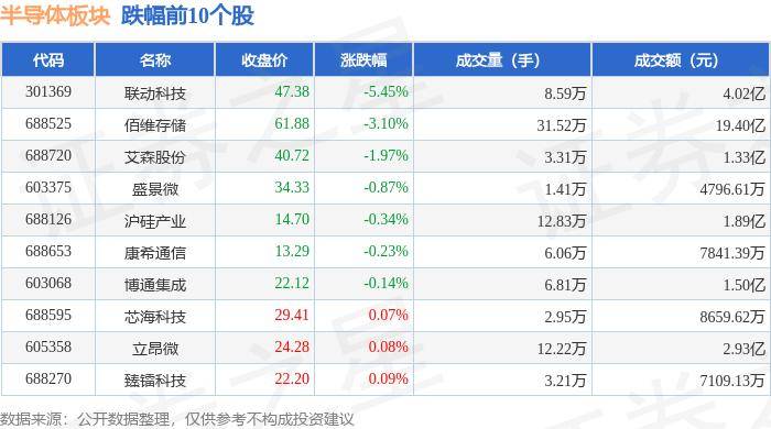 一周复盘 | 颀中科技本周累计上涨4.97%，半导体板块上涨2.77%