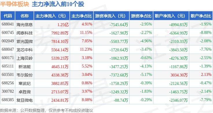 7月10日基金净值：华夏国证半导体芯片ETF最新净值0.8642，跌0.01%