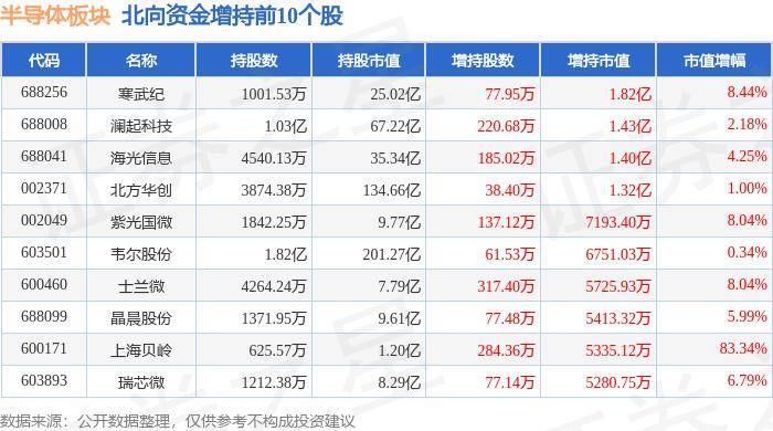 信越化学：半导体硅片需求触底，12英寸产品出货逐步增加