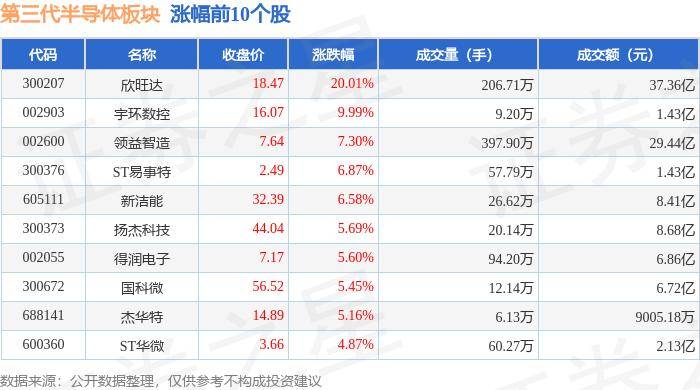 美股异动 | 芯片股走低 费城半导体指数一度跌逾2%