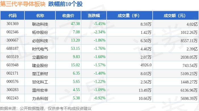 美国敦促墨西哥未来两年扩大半导体投资