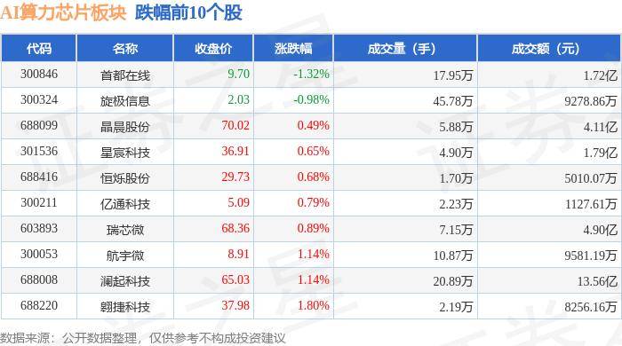 芯片设计公司ARM正研发新款GPU 加入AI处理器竞争队伍