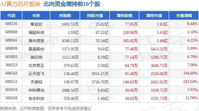 传软银英特尔AI芯片合作谈崩，转向台积电