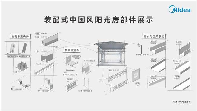 澳门三乐彩九点半版本-威胜信息新注册《边缘光伏发电功率预测系统V1.0》等6个项目的软件著作权