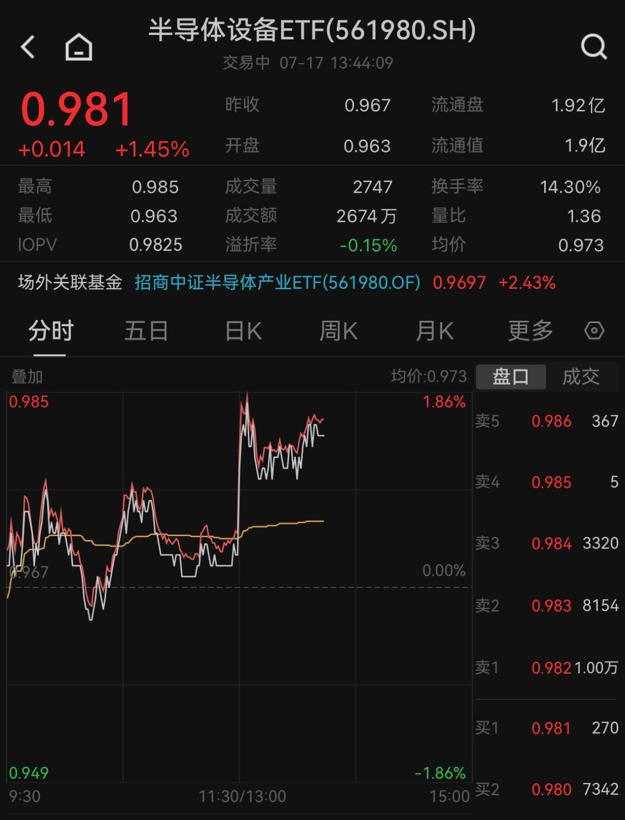 日月光半导体上涨5.71%，报9.26美元/股