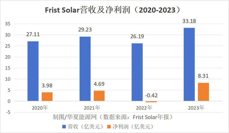 9B娱乐APP-实践2030碳减排目标 SHEIN大力拓展屋顶光伏与能效提升项目