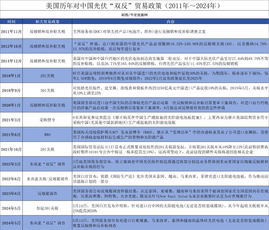 下载聚彩jc5-补贴难以为继，政策增加成本，“倒闭潮”冲击美国光伏企业