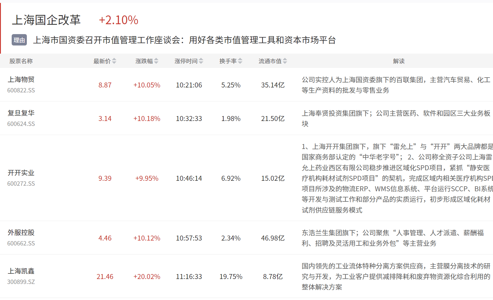 澳门金沙入口-光伏高速公路概念22日主力净流出356.6万元，赣粤高速、楚天高速居前