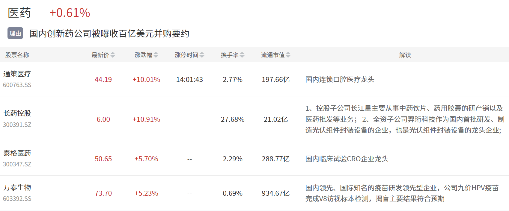 万宁版斗地主 下载-中国能建联合体承建的云南元谋物茂光伏电站（550兆瓦复合型光伏项目）投产