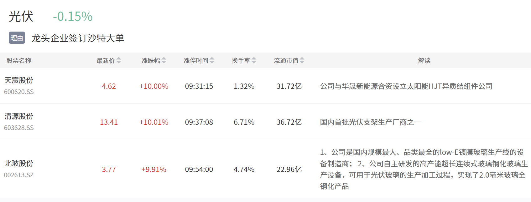 彩票306最新软件-7月17日基金净值：广发中证光伏龙头30ETF最新净值0.4478，跌0.25%