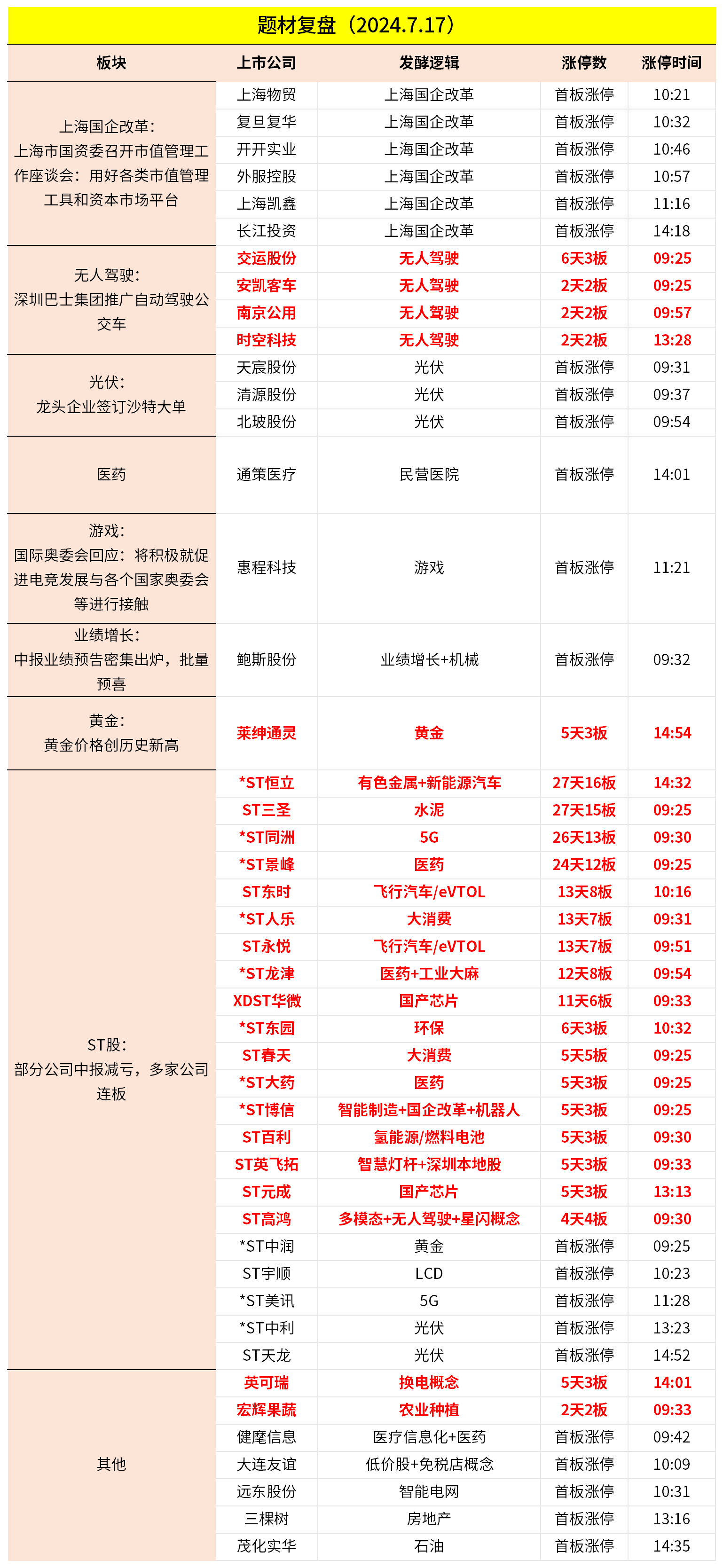 450彩票下载-三峡能源申请一种光伏组件运输车专利，该光伏组件运输车便于运输光伏组件