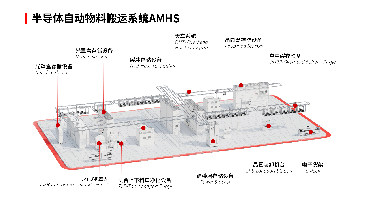 三星、SK海力士将参加国际半导体展