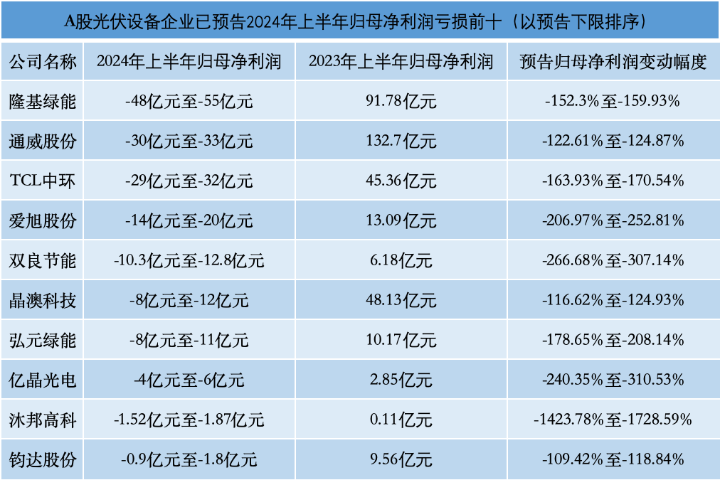 澳洲5计划全天计划在线-“主动减产放弃亏损订单”，光伏企业打响利润“保卫战”