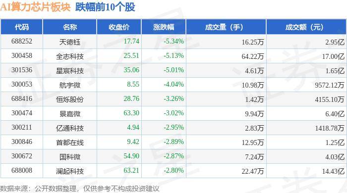 英伟达欲“抓牢”中国市场：据称正准备推一款“合规旗舰版”AI芯片