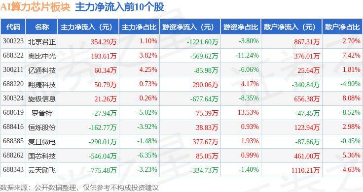 仕佳光子获民生证券买入评级，上半年业绩扭亏为盈，AI驱动光芯片amp;器件业务快速增长