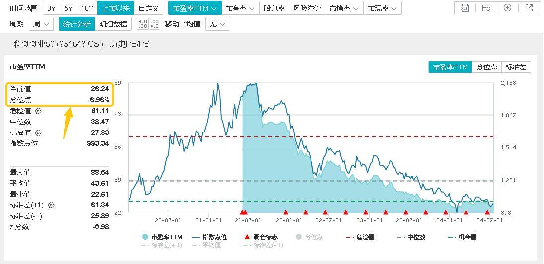 众购彩 下载-光伏板块延续上涨趋势，光伏50ETF（159864）涨超3%，盘中溢价交易