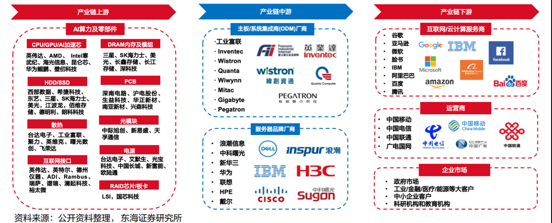 7070彩票app软件下载1.0-手机芯片会战AI大模型，Arm有何胜负手？