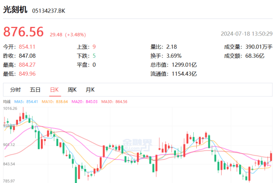 嘉实基金旗下嘉实中证半导体指数增强发起式C二季度末规模9.82亿元，环比减少1.07%