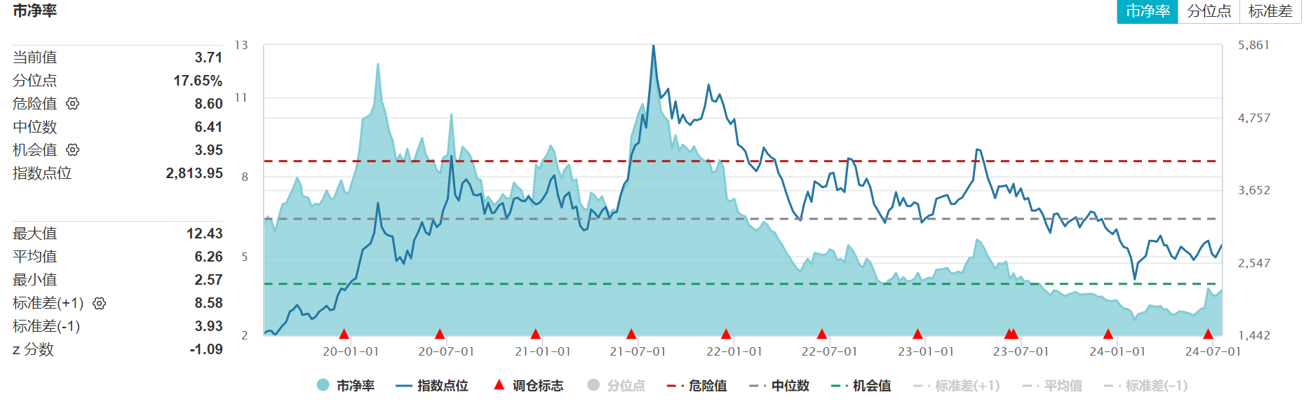 钛媒体科股早知道：AI时代必需品，该半导体细分领域标准即将定稿