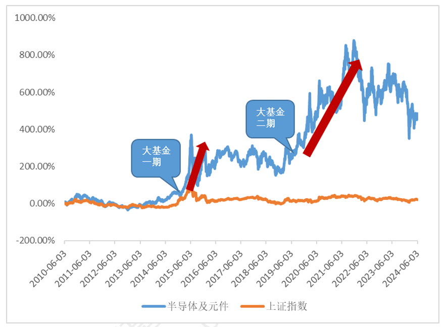 一周复盘 | 灿芯股份本周累计下跌5.96%，半导体板块下跌6.24%