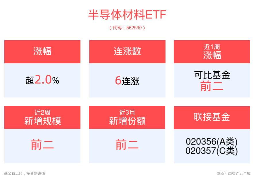 半导体主要具有哪些特性？