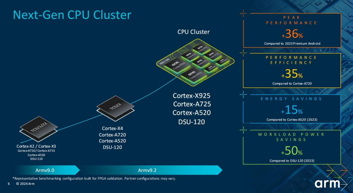 OpenAI的7万亿美元芯片计划启动，已与博通等公司接触研发AI芯片