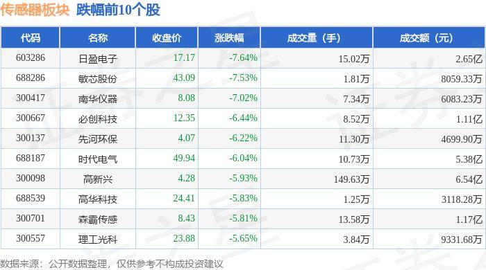 u9彩票平台799下载-昆山杰普取得一种基于物联网的多源传感器的数据融合系统专利，便于根据外部环境进行替补作业保持数据融合系统的持续运行