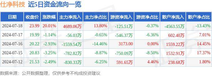 澳博官方下载-7月11日主题复盘 | 锂电、光伏全线反弹，无人驾驶热度不减