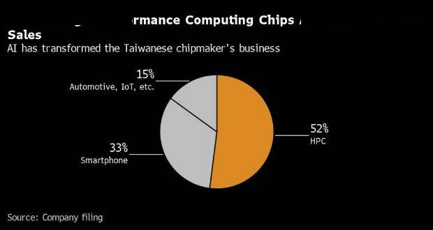 英国 AI 芯片企业 Graphcore 官宣被软银收购