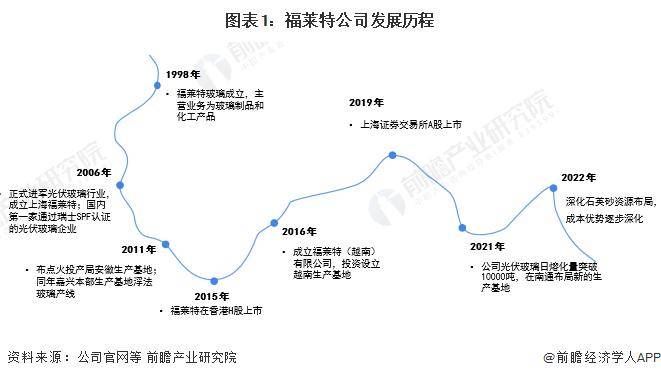 俄罗斯赌盘左轮模拟下载-十家公司亏近200亿！光伏“全军覆没”？