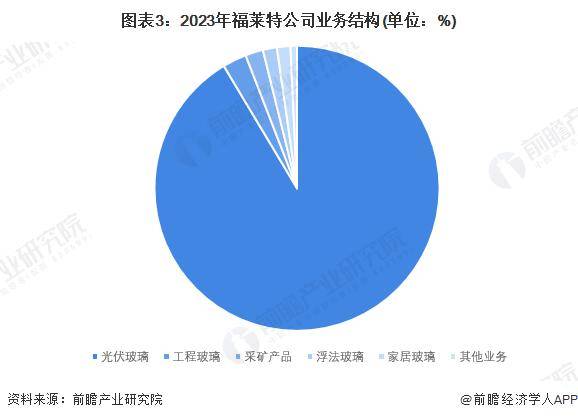 富贵彩官网-A股早评：沪指低开0.18% 黄金、光伏设备板块盘初活跃