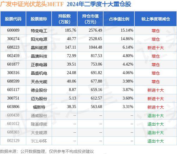 656娱乐彩票下载苹果ios版-鲍斯股份：目前，光伏行业是公司真空泵业务的重要应用领域，主要应用于光伏行业中的硅片拉晶工艺中