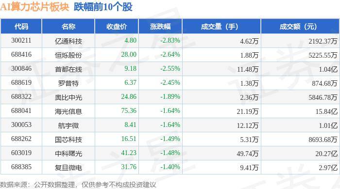 联发科研发AI服务器芯片：最先进的台积电3nm