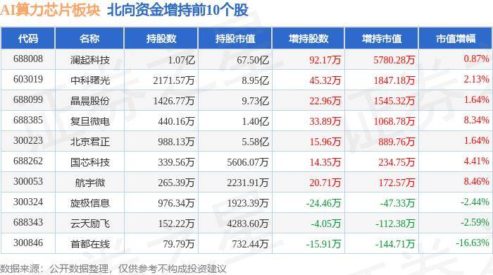 美国对中国AI芯片的另类打压，外媒感叹中国芯片太强了