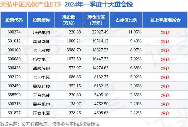 app自助领取彩金38官方网站-7月18日基金净值：天弘中证光伏产业ETF最新净值0.5746，涨0.7%